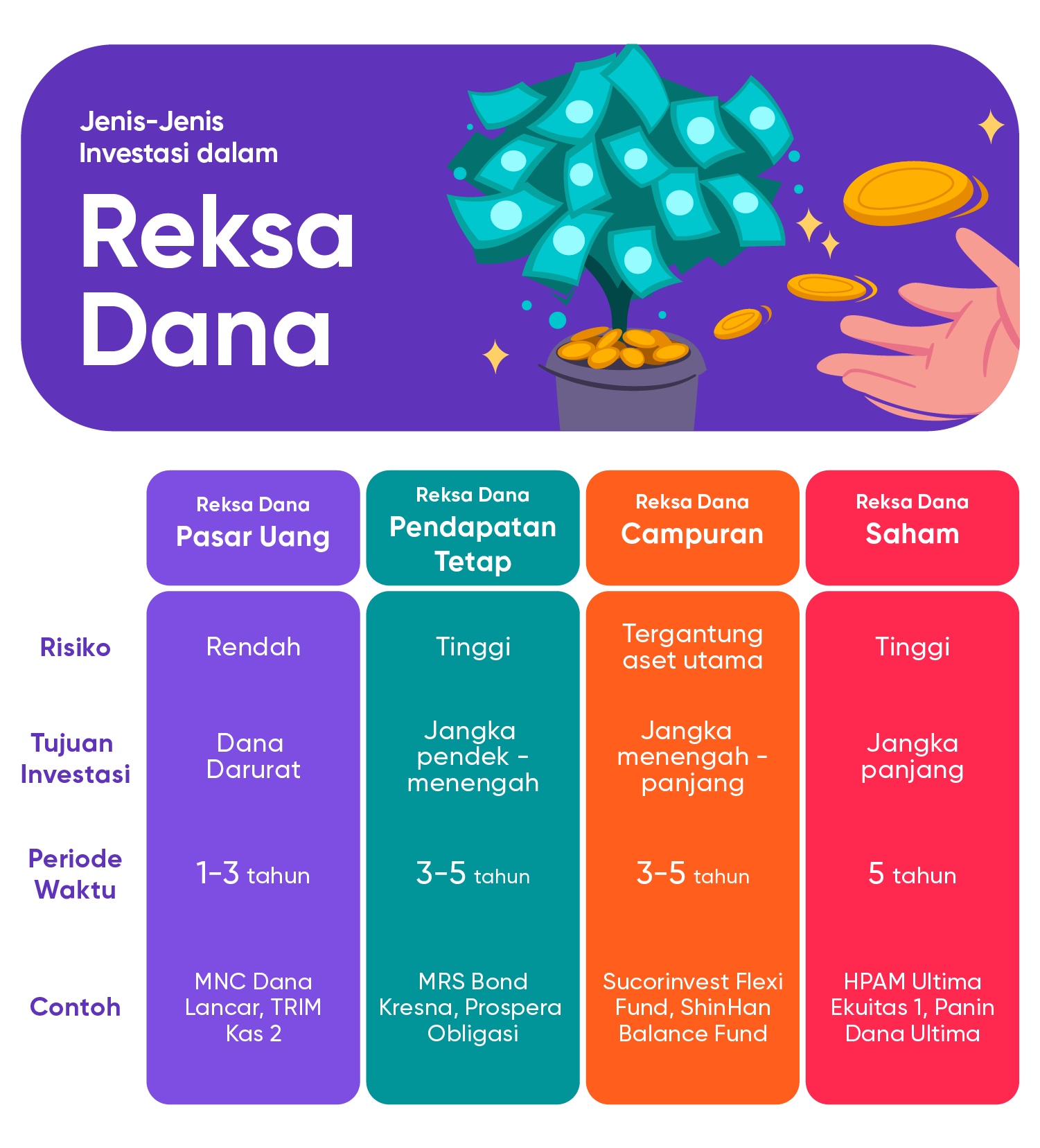 Bingung Cara Investasi Reksadana Solusinya OVO